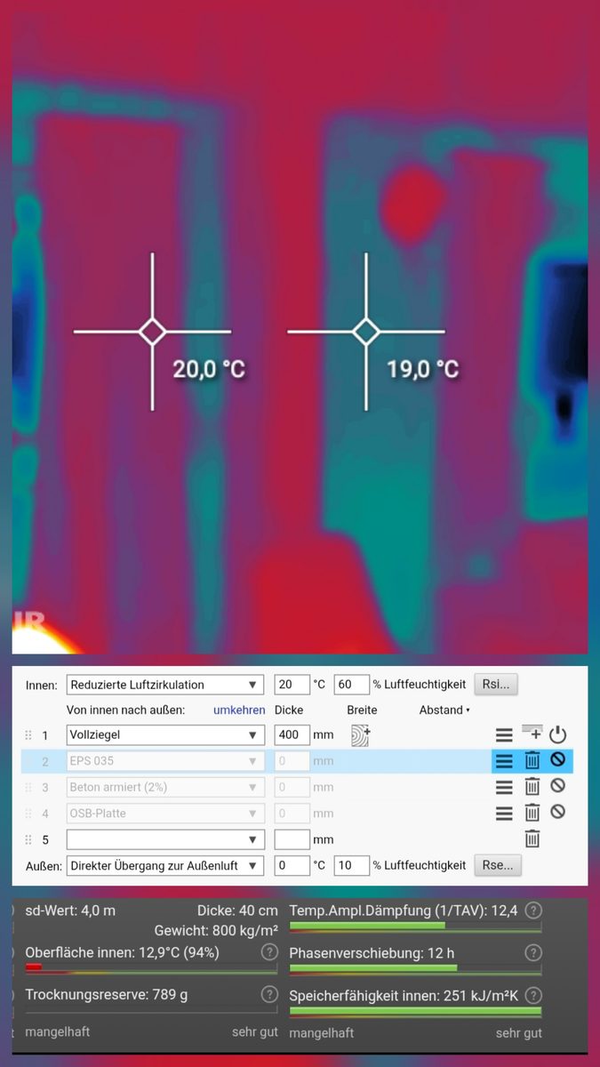 Warmtebeeld van een kamerhoek met twee meetpunten: 20,0 graden bij het gordijn en 19,0 graden aan de buitenwand. Daaronder een screenshot van een bouwdeelberekening voor een 400 millimeter dikke massieve bakstenen wand.